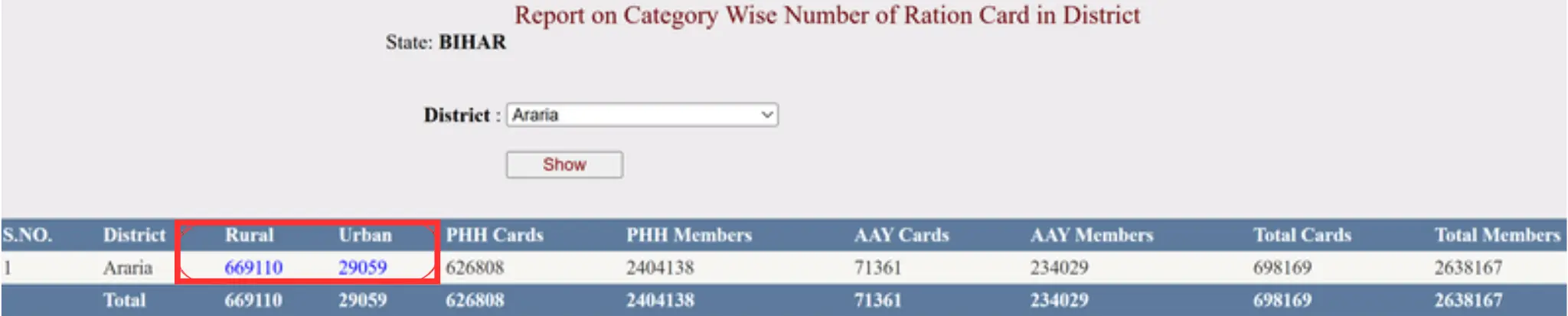  bihar ration card download online